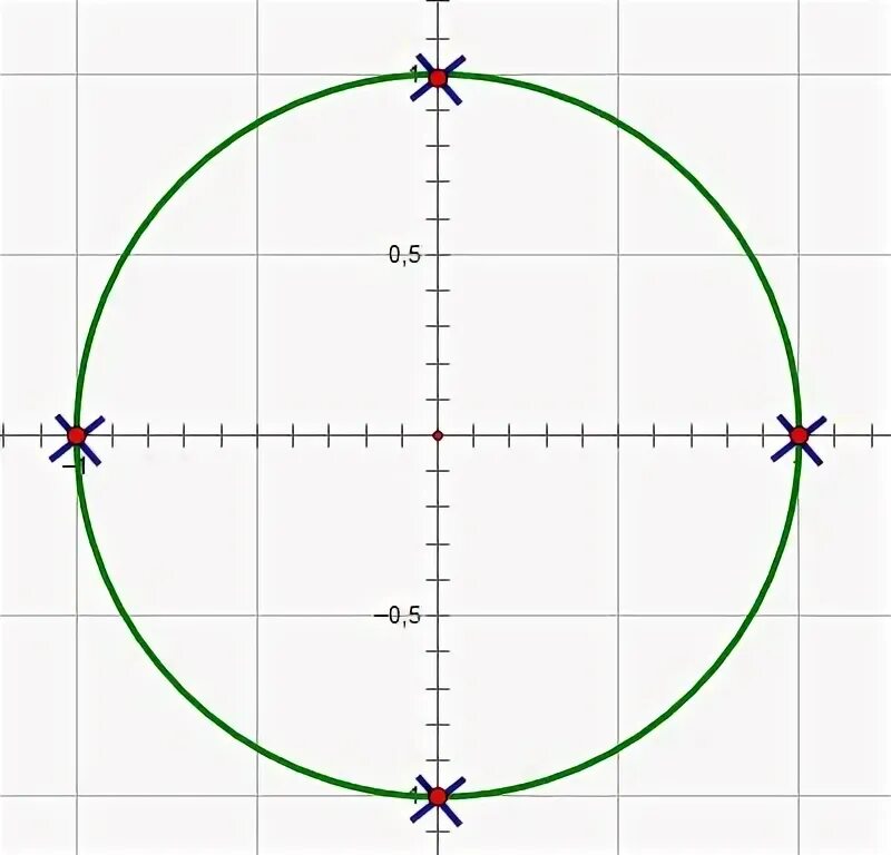 Тригонометрическая функция сканворд 8. Нарцисс тригонометрии.