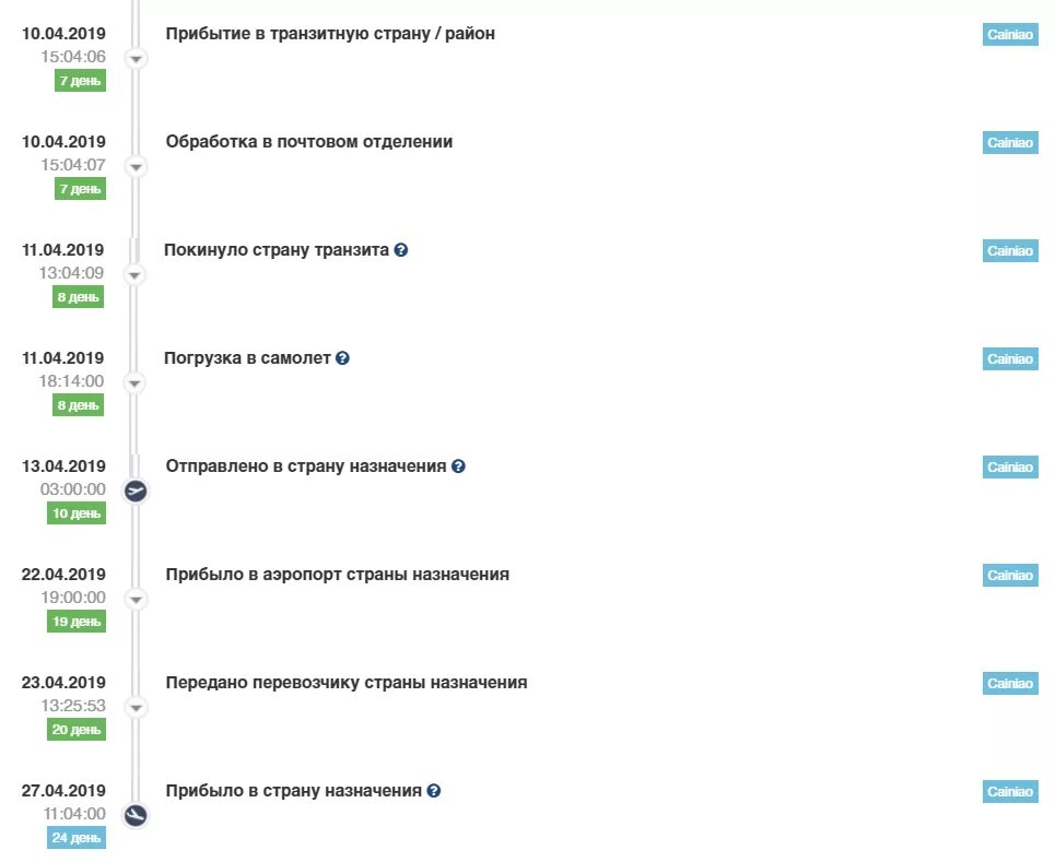 Передано перевозчику. Передано перевозчику в стране назначения. Прибыло в транзитную страну. Покинуло страну транзита. Статус передается в доставку