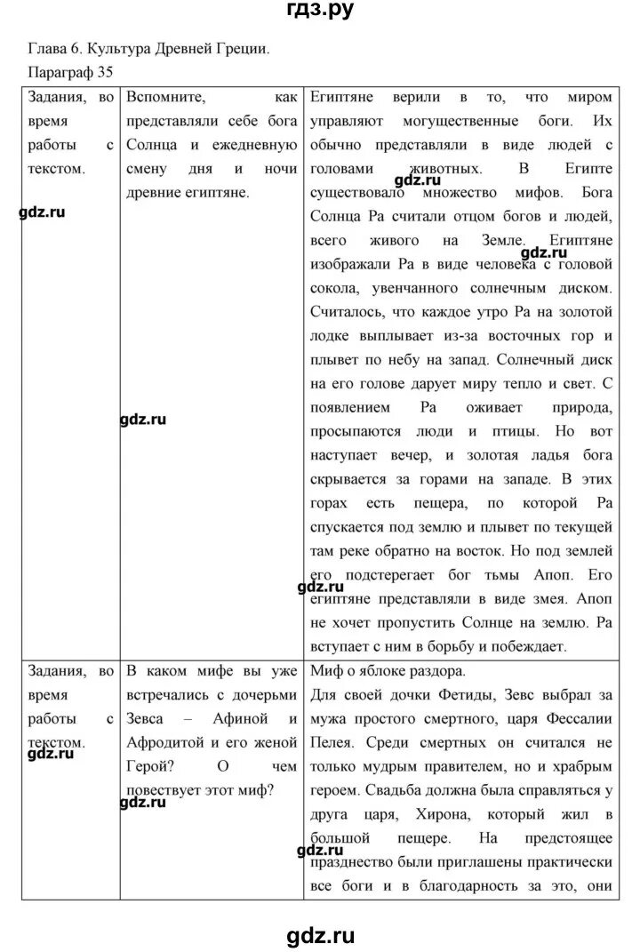 Краткий пересказ 35 параграфа по истории