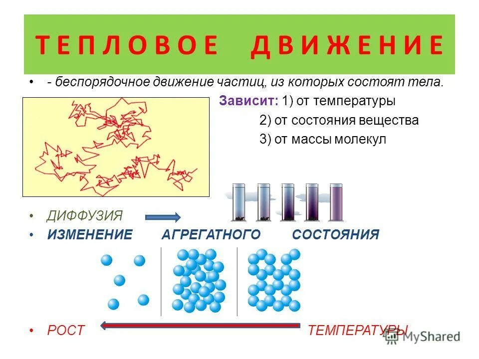 Тепловое движение это в физике. Беспорядочное движение частиц тела. Движение частиц в твердых веществах. Беспорядочное движение частиц тела. Основные положения молекулярно-кинетической теории.