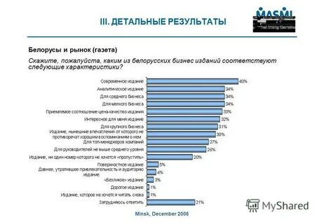 Белорусы и рынок