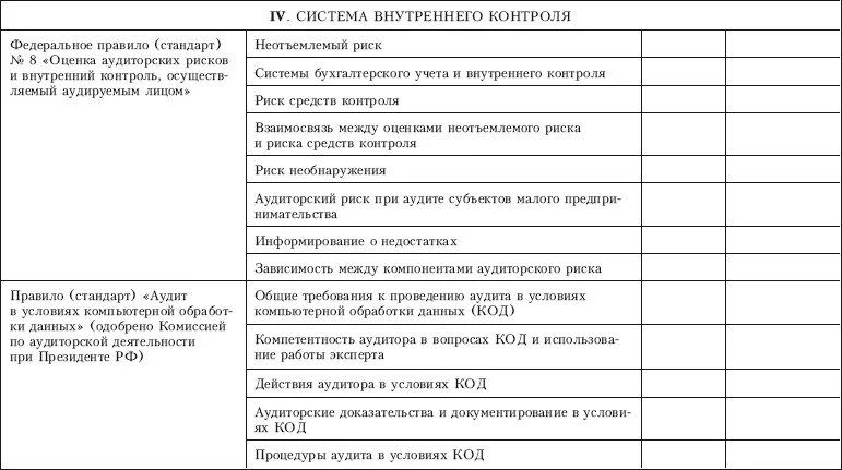 Аудит персональных данных. Чек-лист системы внутреннего контроля. чек лист аудита предприятия. чек лист внутреннего аудита бухгалтерии. аудит вопросы.