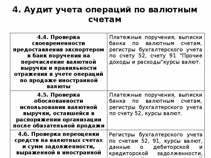 План аудита кассовых операций. Аудит операций по расчетным и валютным счетам. Аудит учета операций в валюте. План и программа аудита операций по счетам в банке. Проверка операций с денежными средствами