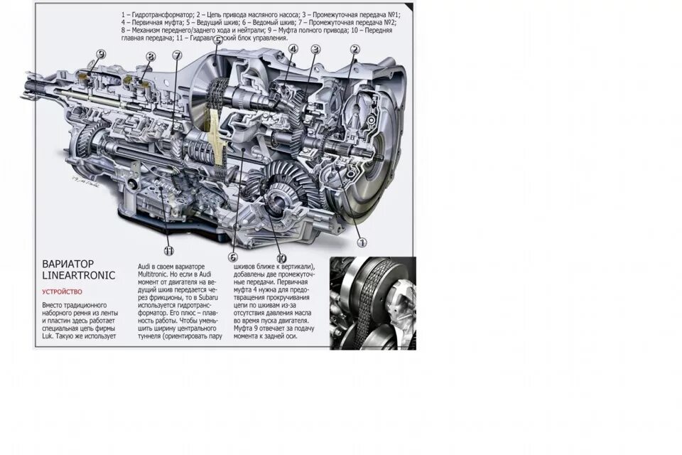 Xv вариатор. Вариатор Субару Аутбек. Субару Форестер 2014 г. вариатор. Схема двигателя Субару Аутбек 2.5. Схема коробки вариатор Субару Импреза XV 2012.
