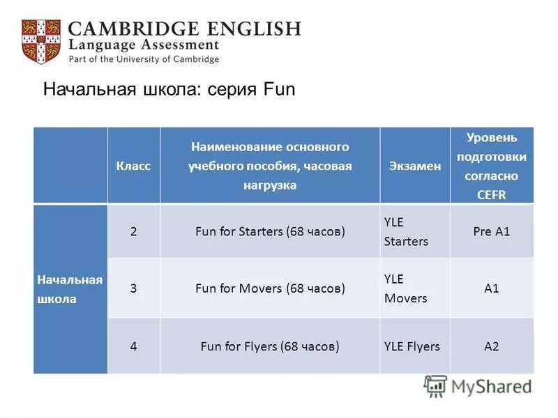 экзамен уровень 3