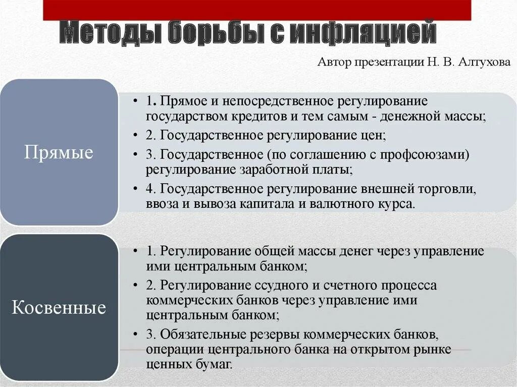 Какие меры должны принимать люди чтобы экономика. Способы борьбы с инфляцией. Способы борьбы с инфляцией примеры. Ка к борятся с инфояцией. Способы подавления инфляции.