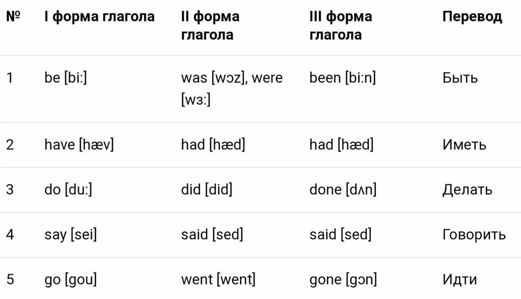 Правильная форма глагола said. Формы неправильных глаголов. Вторая форма глагола be. Вторая форма глагола. Третья форма глагола be.