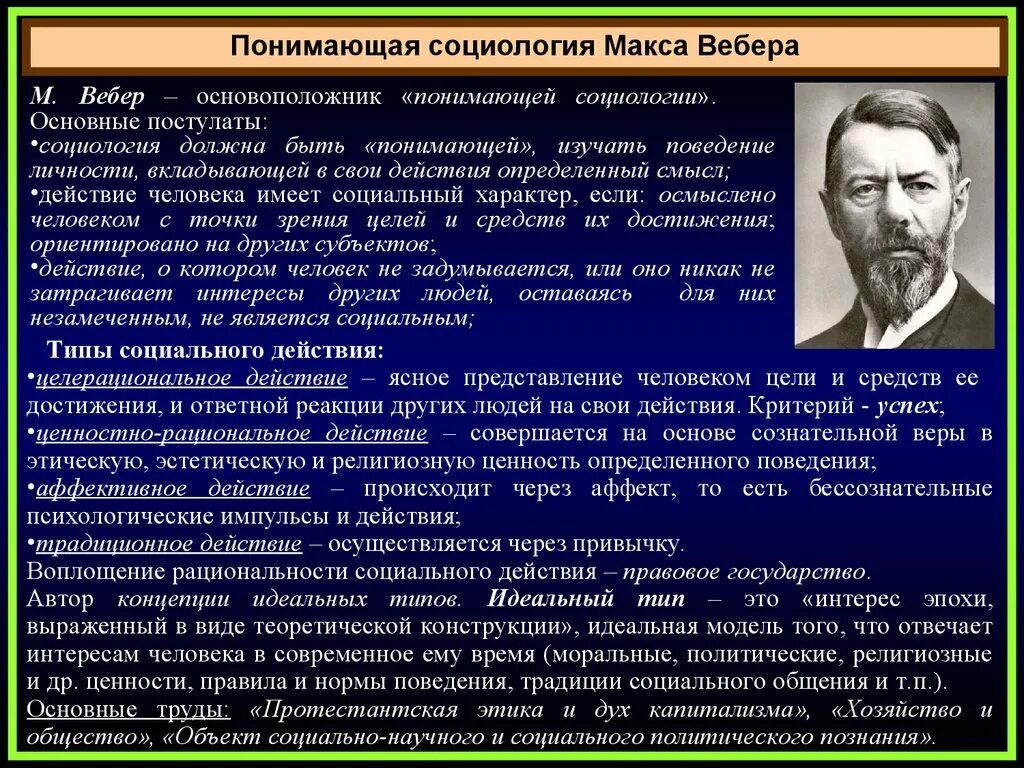 Кто автор двух постулатов. Макс Вебер основоположник социологии. Макс Вебер теории социологии. Макс Вебер политическая социология. Макс Вебер это основоположник.