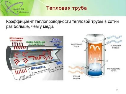 Теплов трубы