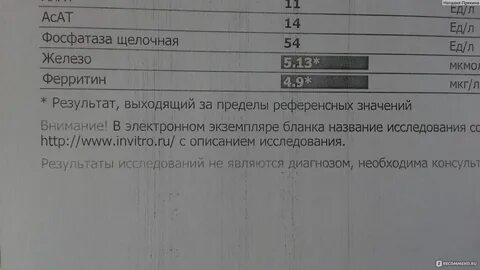 Анализы спираль