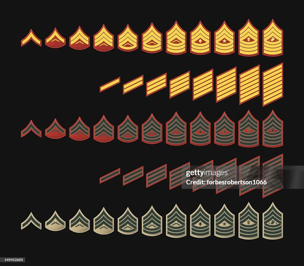 Звания USMC. Звания USMC США. КМП США знаки различия. Звания корпуса морской пехоты США.