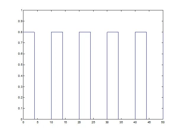 Обработка сигналов matlab. Обработка сигналов matlab