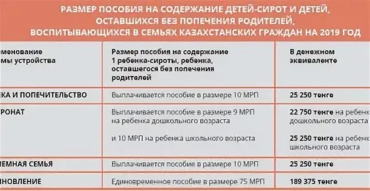 Выплаты попечителю на ребенка. Выплаты при усыновлении. Пособия при усыновлении ребенка. Выплаты приемным родителям. Пособие за приемного ребенка.