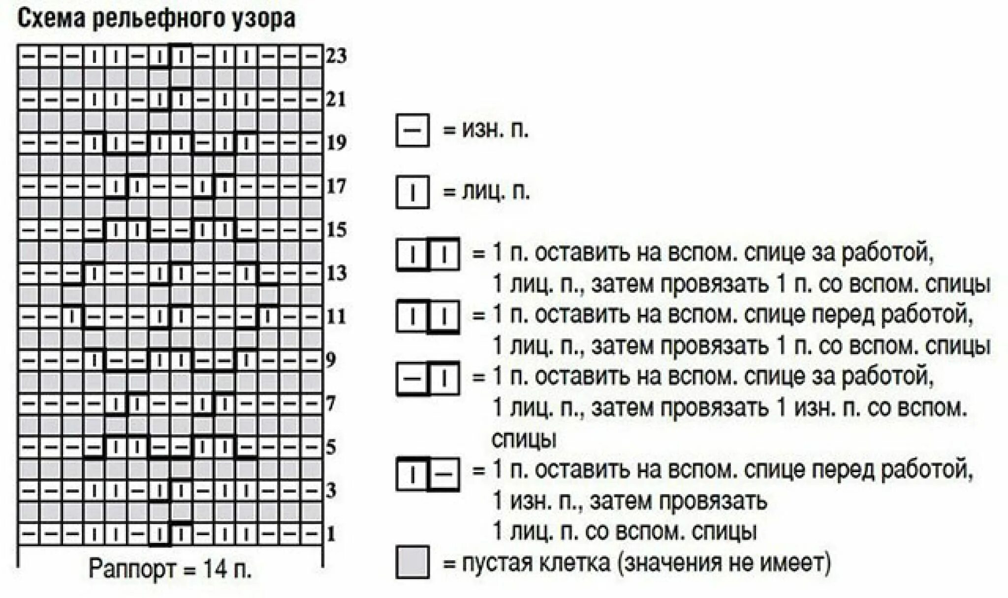 Лицевая гладь спицами как вязать для начинающих. Схема из лиц и изн петель. узор на лицевой глади спицами. схемы из лиц и изн спицами. вязание спицами рисунки для лицевой глади.