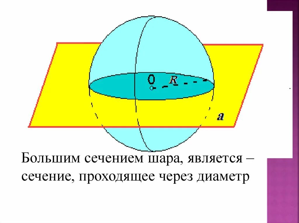 Сечение шара диаметральной плоскостью. Секущая плоскость через центр шара. Сечение сферы плоскостью. Сеченитя шара.