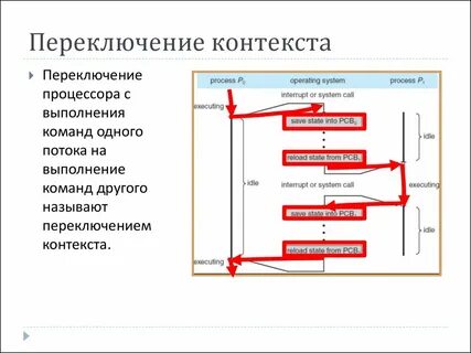 Пользовательский контекст