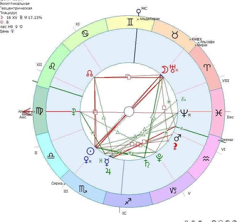 Аспекты в хораре. Меркурий в рыбах хорар. Показатели развода в хораре. Что такое расходящийся аспект в хораре. Хорар это