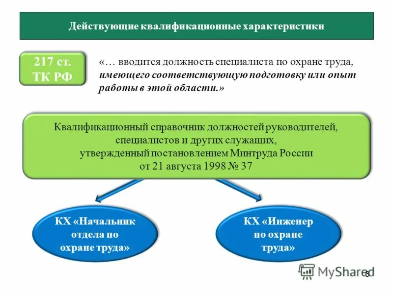 Должностная специалиста по охране труда 2023. Должность по охране труда. Охрана труда должность. Должность инженера по охране труда. Должность специалиста по охране труда вводится.