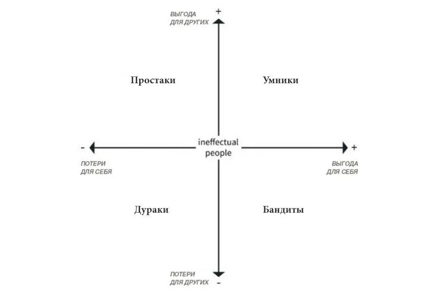 5 законов человеческой глупости. фундаментальные законы человеческой глупости. законы человеческой глупости карло чиполла. карло чиполла фундаментальные законы человеческой глупости. теория глупости чиполла.