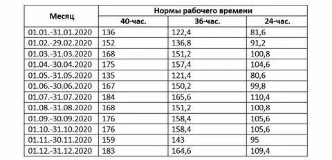 8 месяцев это сколько часов