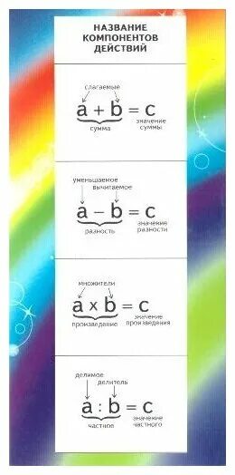 Название компонентов приложения. Название компонентов. название компоненты действий. компоненты действий по математике. математика название компонентов действий.