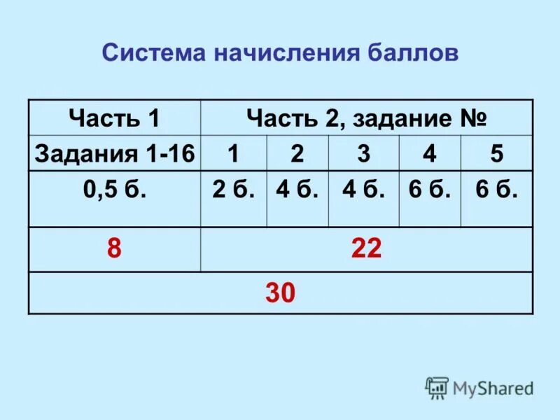 2 часть баллы. начисленные баллы. алгоритм начисления баллов. баллы по учебной деятельности. начисление баллов.