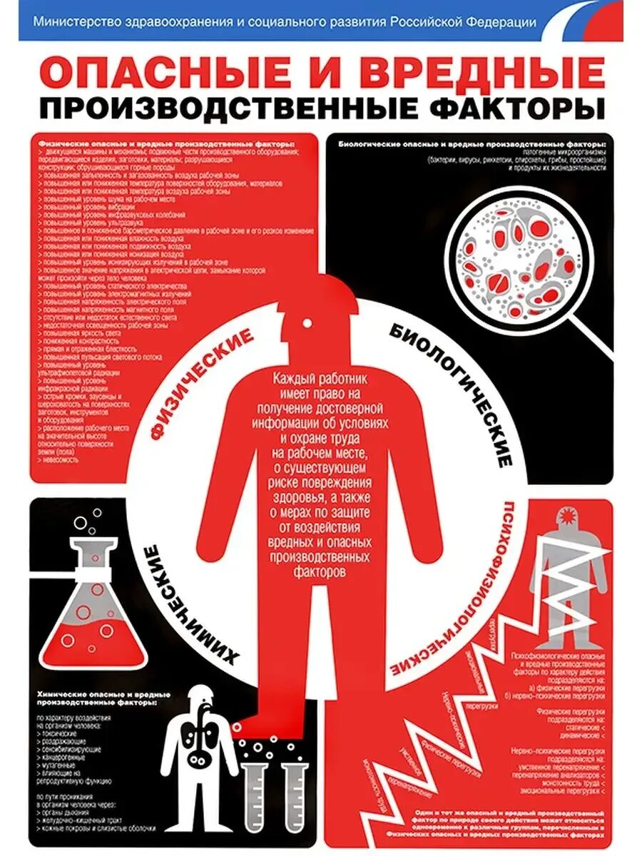 Опасные и вредные производственные факторы понятие классификация. Опасные и вредные производственные факторы понятие классификация. Физические производственные факторы классификация. Вредный производственный фактор и опасный производственный фактор. Классификация вредных производственных факторов.