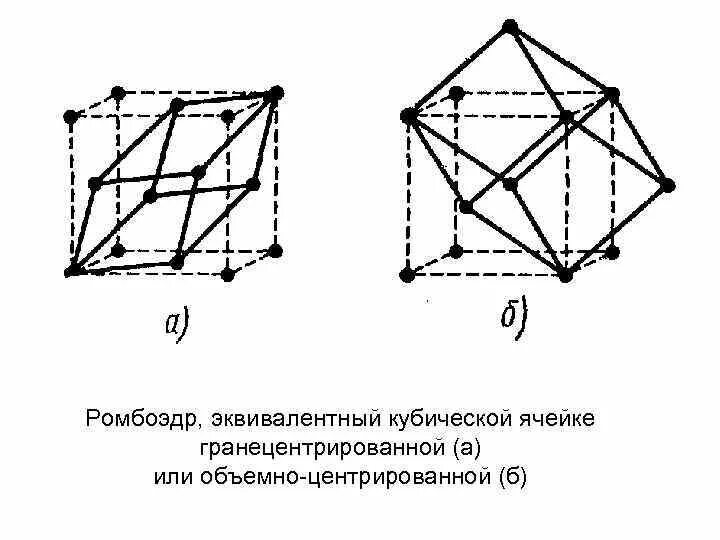 Открытые элементы симметрии кристаллических структур. Основные понятия химии высокомолекулярных соединений. Симметричные соединения в химии. Структурная симметрия кристаллография. Зеркальная симметрия в химии.