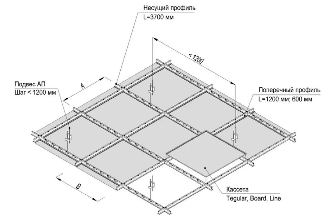 Подвесной потолок т 24. Потолок Армстронг схема монтажа. Схема монтажа потолка Армстронг 1200х600. Схема подвесов потолка Армстронг. Кассетный потолок Албес 600х600.