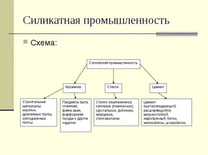Силикатная промышленность кратко