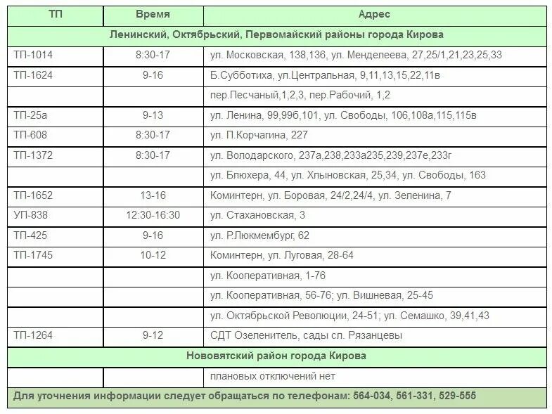 Отключение света новгород. Отключение электроэнергии. Плановые отключения по электроэнергии. Плановое отключение электричества. Планово отключили свет.