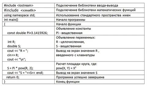 I в c