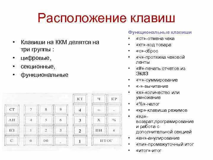 Бизнес комбинации. Клавиатура кассового аппарата и Назначение кнопок. Схема функциональных клавиш контрольно кассовой машины. Функциональные и цифровые клавиши на ККМ. Назначение клавиш ККМ.