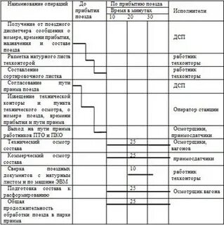 План график обработки