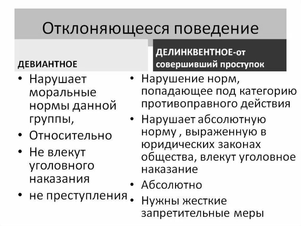 Критерии оценки отклоняющегося поведения. Отклоняющееся поведение делинквентное. Девиантное поведение и делинквентное поведение. Сходства и различия девиантного и делинквентного поведения. Девиантное и делинквентное поведение примеры.