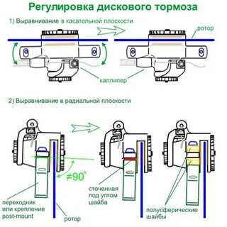 Как подтянуть задний тормоз