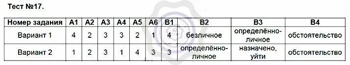 Тест по русскому языку Односоставные предложения. Односоставные предложения 8 класс русский язык тест. Тест по русскому языку 8 класс на тему Односоставные предложения. Тест по русскому языку 8 класс по теме Односоставные предложения.