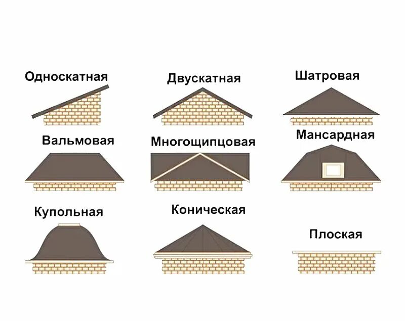 Крыша бывает. Виды крыш. Формы крыш. Типы кровли. Формы крыш с названиями.