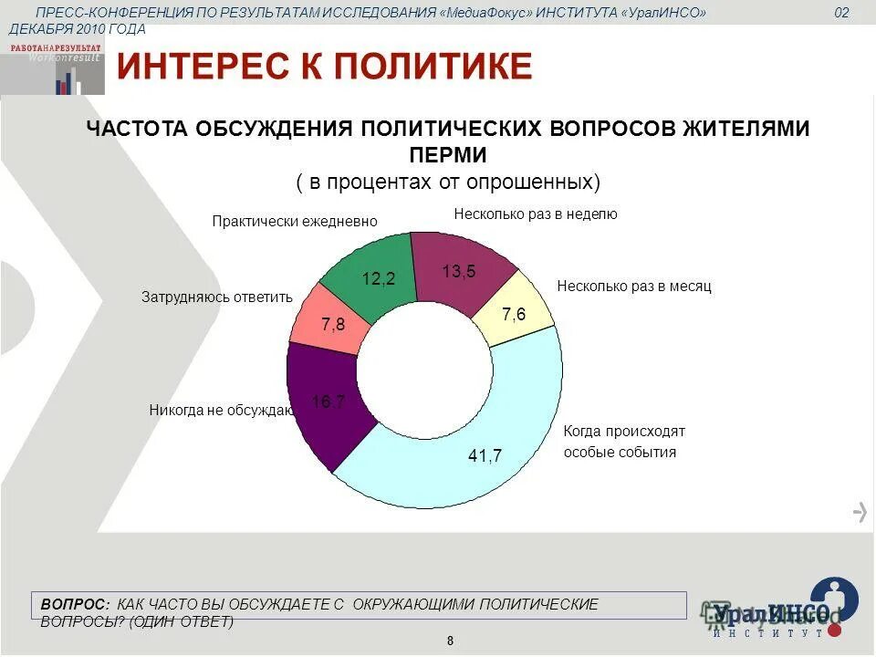как отвечать на политические вопросы. как отвечать на спец вопросы. политические это что ответ. вопросы на собеседовании. вопросы о средств массовой информации.
