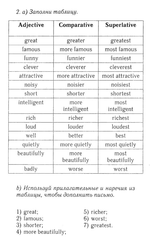 Adjective comparative superlative great. Adjective Comparative Superlative таблица great Greater. 7 Grammar Practice 5 класс. Famous Comparative and Superlative. Spotlight 7 Grammar Practice.