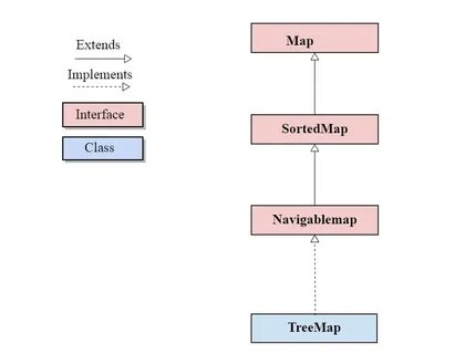 Treemap java