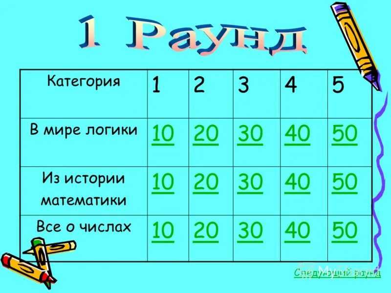 Наибольшее четное двузначное