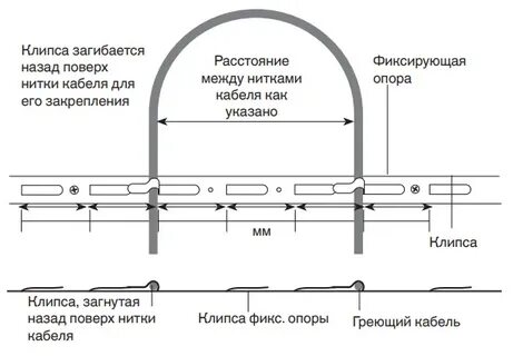 Кабель расстояние