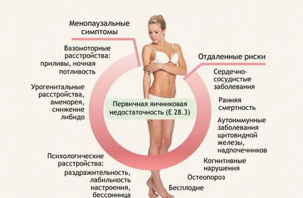 Эстрогены избыток и недостаток. Эстрадиол эстроген эстрон. Механизм действия эстрогенов. Недостаток женского гормона эстрогена. Женские гормоны недостаток.