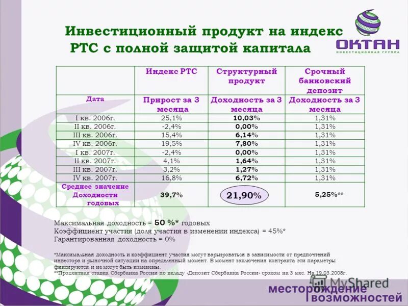 инвестиционные продукты примеры. банковские продукты инвестиционные, кредитные. инвестиционные продукты. инвестиционные продукты банка. примеры инвестиционных продуктов.