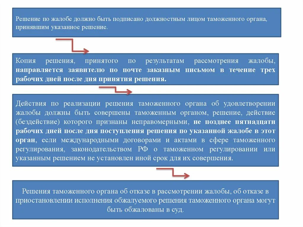 Не уполномоченные принимать решения