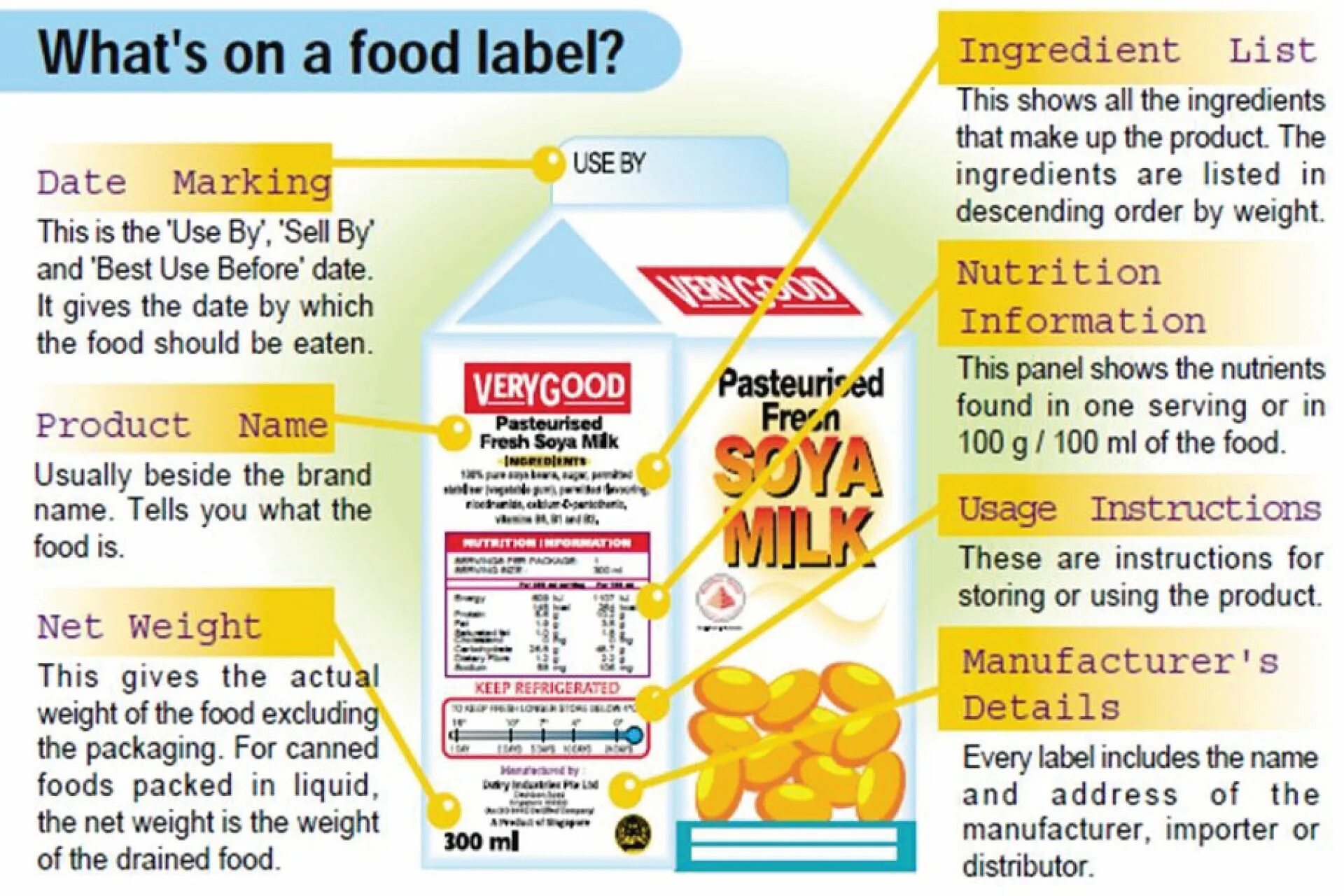 And many other products of. Food label. food labeling. labels on food. label of food products.