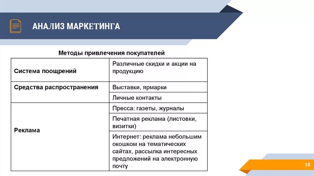 Анализ маркетинга. Виды маркетингового анализа. Виды анализов в маркетинге. Маркетинговый анализ это анализ.