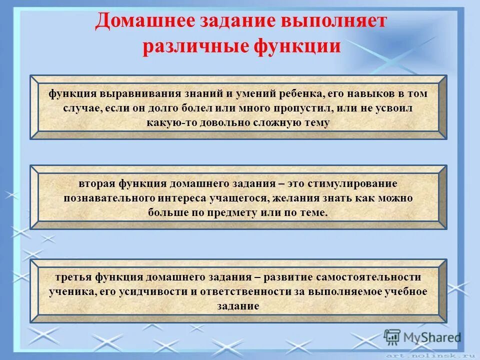 Важность выполнения домашнего задания. Функции учебной домашней работы. Функции домашнего задания. Функции домашнего задания. Функции домашнего задания в начальной школе.