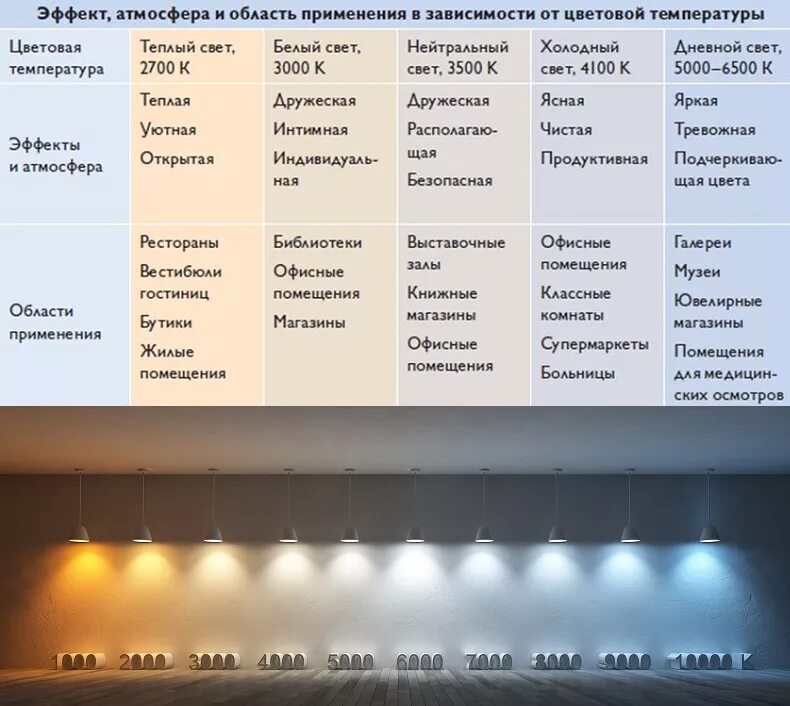 Отличие led